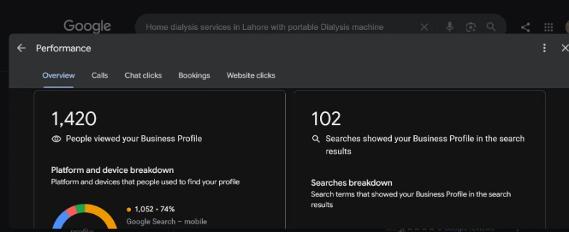 Google Business Profile insights for the home dialysis service