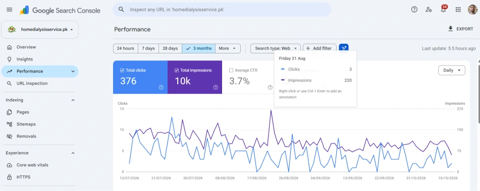 Local SEO expert results: Google Search Console data for a home dialysis website, 376 clicks and 10,000 impressions in 3 months